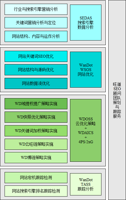 中国旺道SEO软件 - 蓝帽SEO的先行者(旺道SEO快照优化系统)服务体系